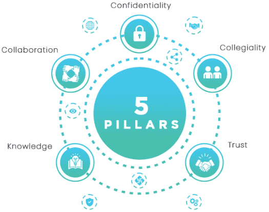 five-pillars-img